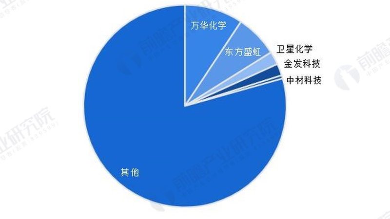 电子级助剂生产资质，揭秘那些不为人知的要点