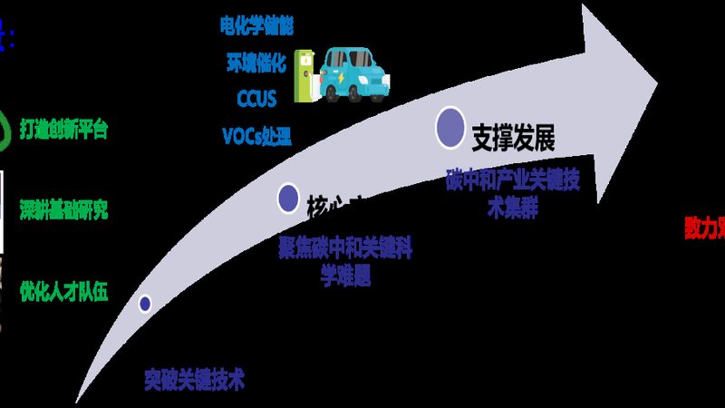 塑料助剂样品申请流程